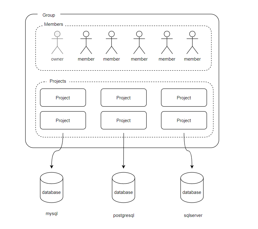 group-and-project