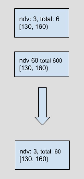Step 2